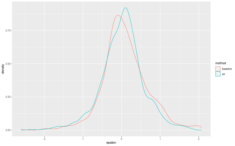 My plot :)